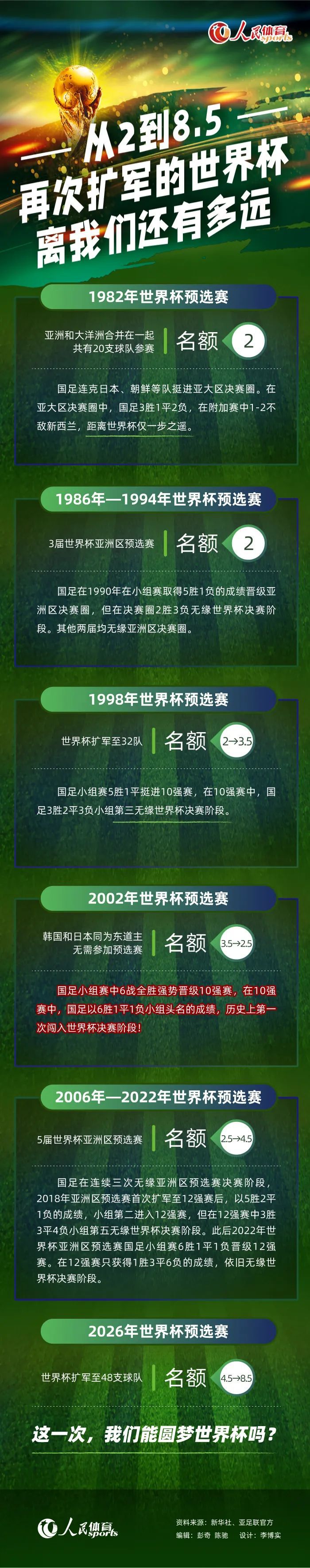 赛后，在接受英超官方采访时，波切蒂诺表示十分不满意球队的发挥。